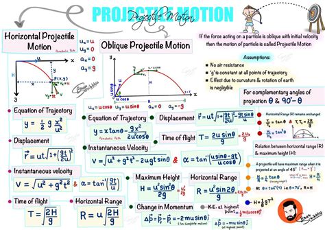 projectile motion formulae sheet motion   dimensions physics