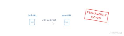 redirects the ultimate reference guide to redirection
