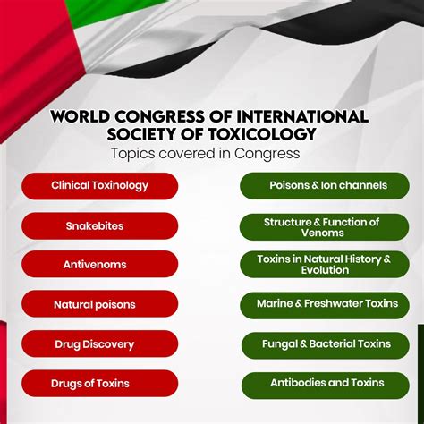world congress   international society  toxicology   participants