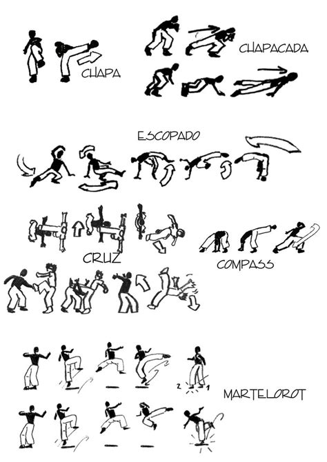 12 best capoeira images on pinterest workouts marshal arts and