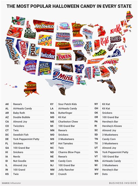 popular halloween candy   state   mapped business insider