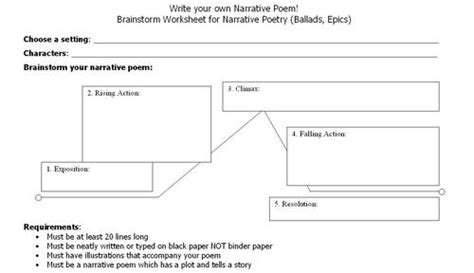 structure   narrative essay copywriterquotesxfccom