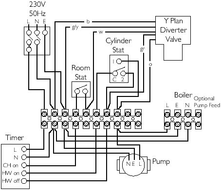 honeywell  plan central heating wiring diagram  wiring diagram  schematic role