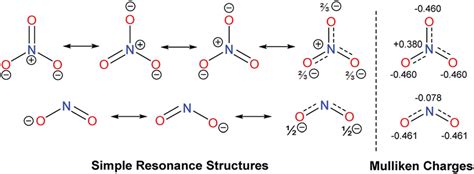 resonance structure no3 royce has larson