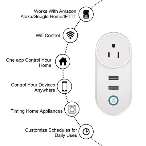 smart plugs    life easier  safer