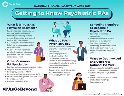 Getting To Know Psychiatric Pas Infographic National Physician