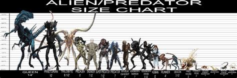 alien compare chart evolve monster alien predator
