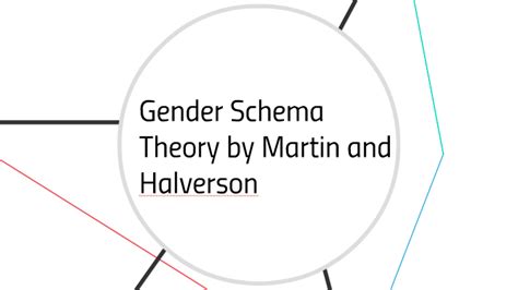 gender schema theory  martin  halverson  cali fish