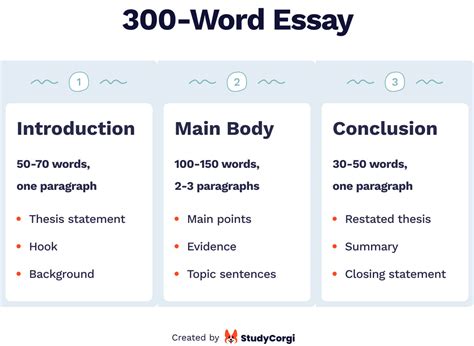 write   word essay   long   examples tips