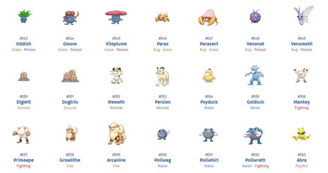 All 151 Pokémon From Pokémon Go Names And Types