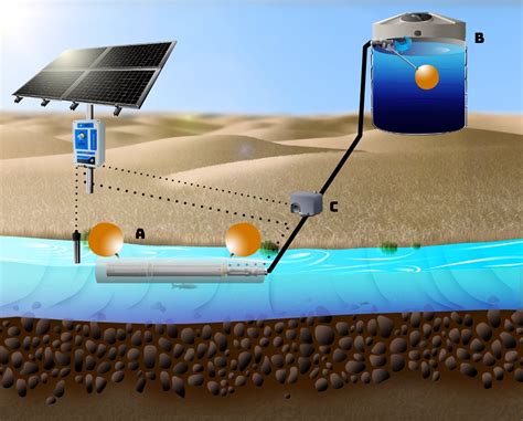 floating pump  creekriverditch  storage tank  pressure shut  rps solar pumps