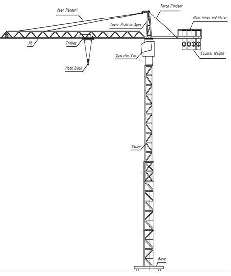 tower crane parts  scientific diagram