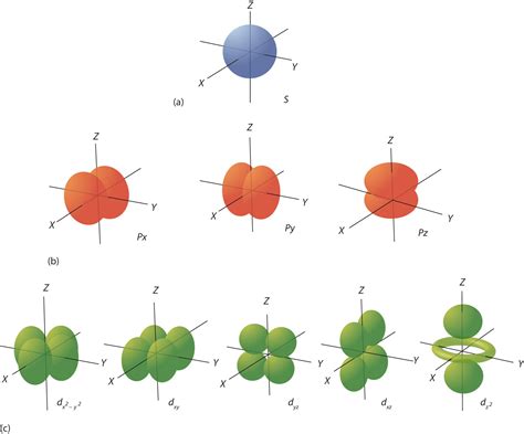 electron arrangement  quantum model chemistry libretexts