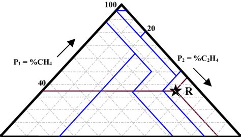 point displayed  triangle ii triangular coordinates