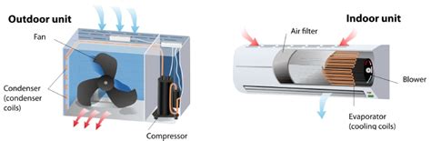 mini split air conditioner split system units explained