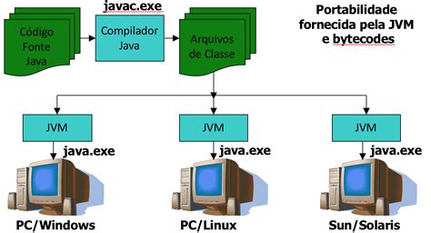 Java Conceitos Básicos