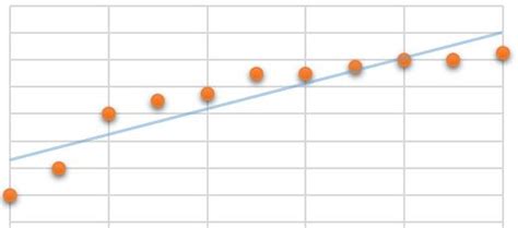 la regressione lineare regrlin excel sapevi che