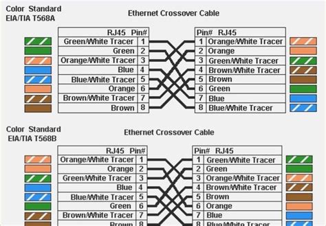 ethernet wiring diagram tb message