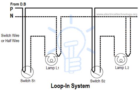 types  wiring systems  methods  electrical wiring