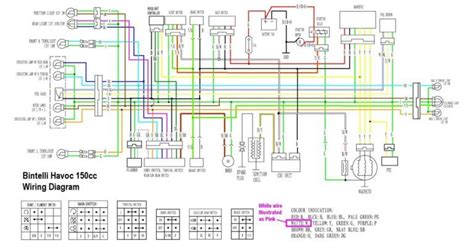 cc chinese scooter wiring diagram snog wiring