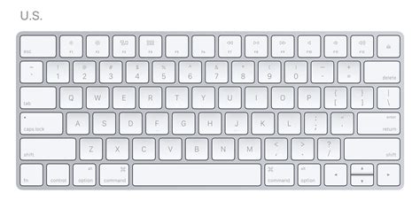 international keyboard layouts   marcin wichary medium