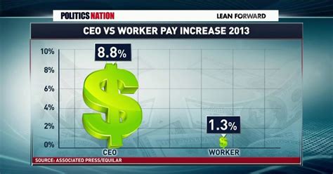 ceo  worker pay gap growing