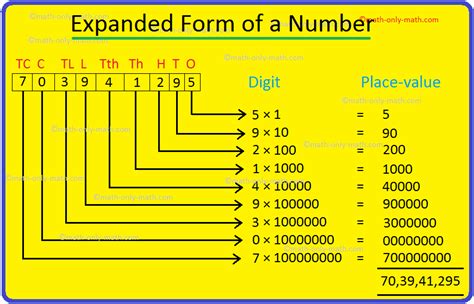 expanded form   number writing numbers  expanded form values