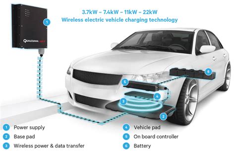 wireless electric vehicle charging system wevcs