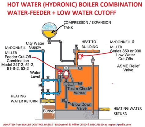 steam boiler  water cutoff wiring diagram