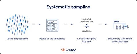 systematic sampling  step  step guide  examples