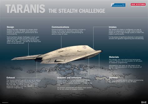 taranis stealth drone  invisible  tests