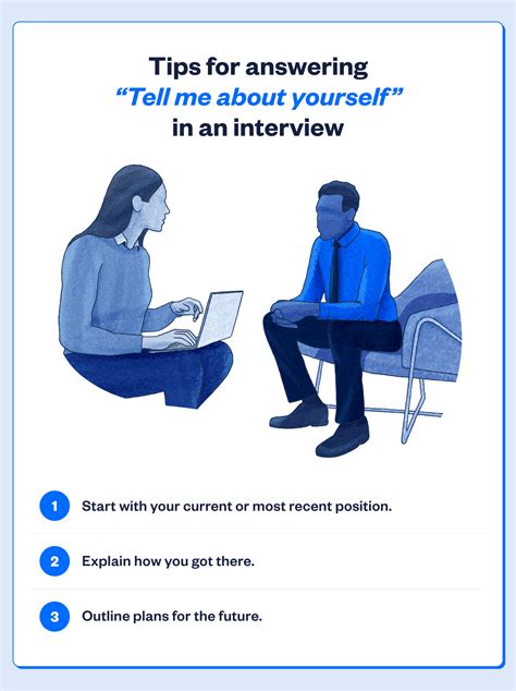 how to answer the “tell me about yourself” interview question career