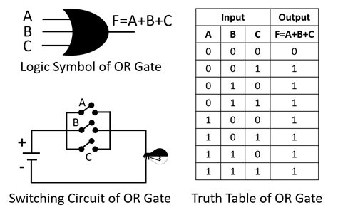 logic gate  basic logic gatesand   hsc
