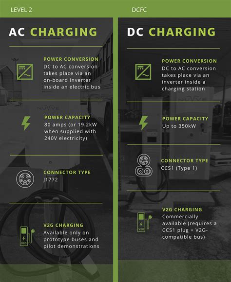 How To Choose The Right Electric Bus Charging Solution For Your