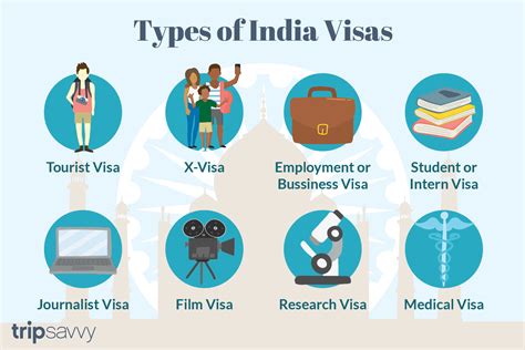indian visa types explained  visa