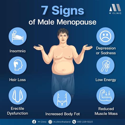 signs  male menopause  clinic thailand