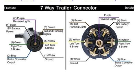 ranger boat trailer lights wiring diagram wiring diagram  schematic