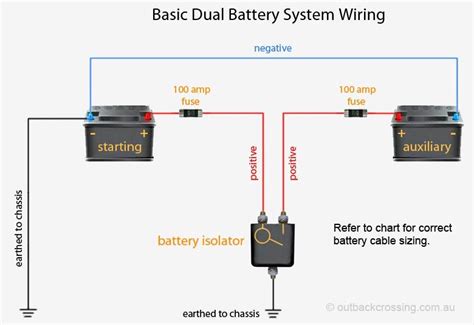 basic dual battery system dual battery setup battery repair