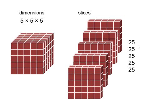 median don steward mathematics teaching cube number introduction