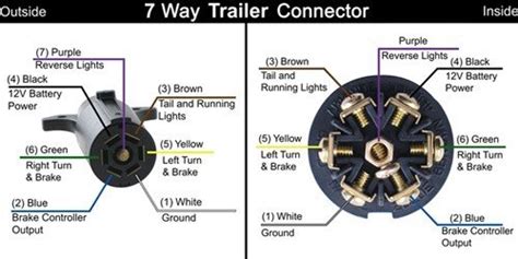 solved     trailer towing wiring diagram fixya