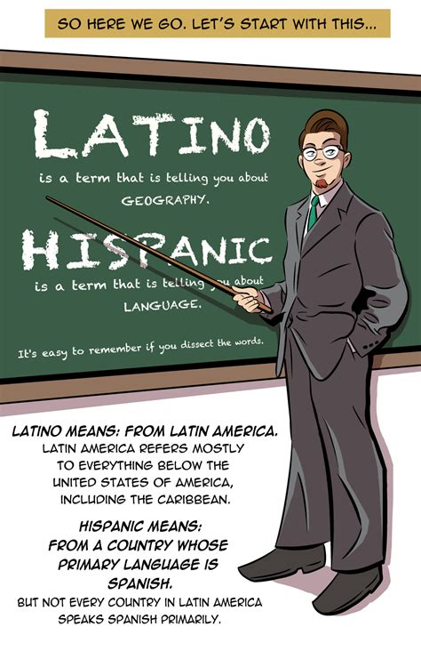 i m latino i m hispanic and they re different so i drew a comic to explain everyday feminism
