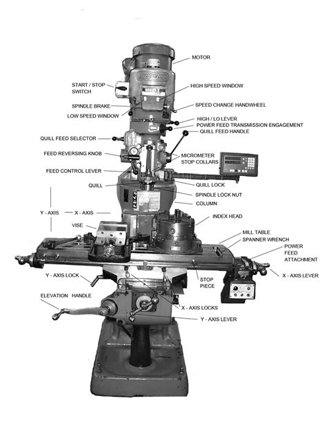 milling parts identification