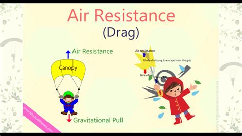 air resistance examples  air resistance   reduce air resistance youtube