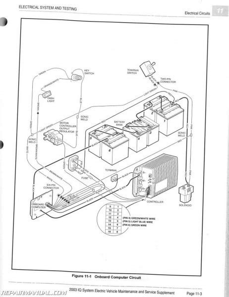 club car armature wiring diagram car wiring diagram