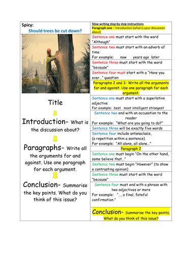 discussion text teaching resources