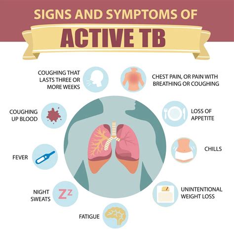 tuberculosis tb testing western up health department