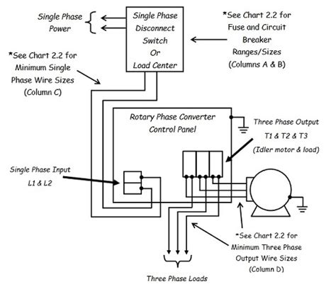wire  rotary phase converter electric problems