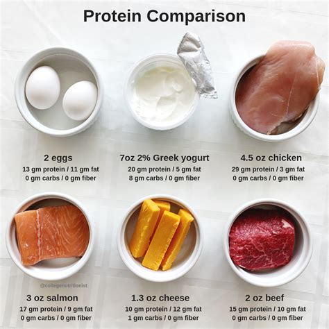 ultimate protein comparison  college nutritionist