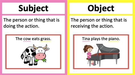 subject  object whats  difference learn  examples