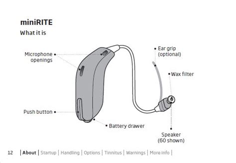 oticon hearing aid parts diagram reviewmotorsco